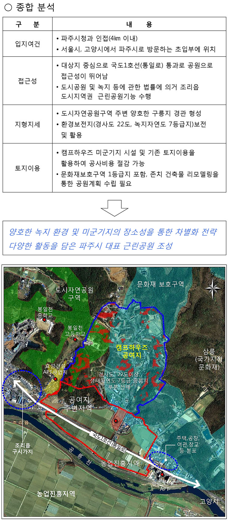 유파크시티 종합분석